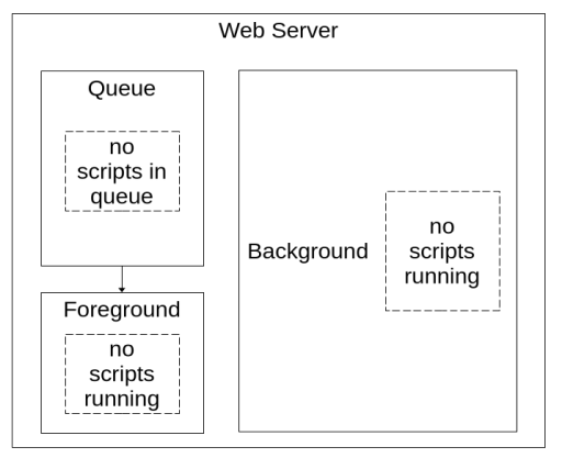 ../_images/web_server_nothing_running.png