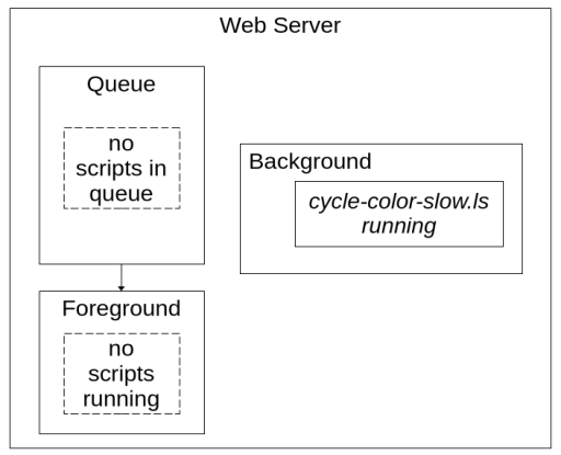 ../_images/web_server_slow_cycle_job.png